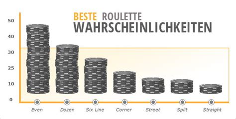 roulette statistik.